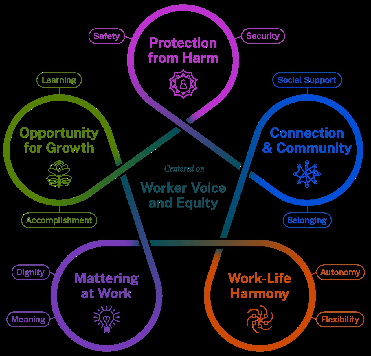 ussg workforce wellbeing