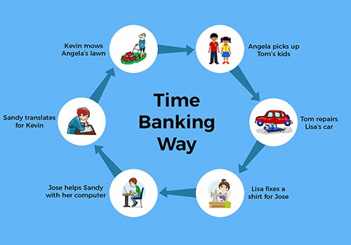 Time bank way
