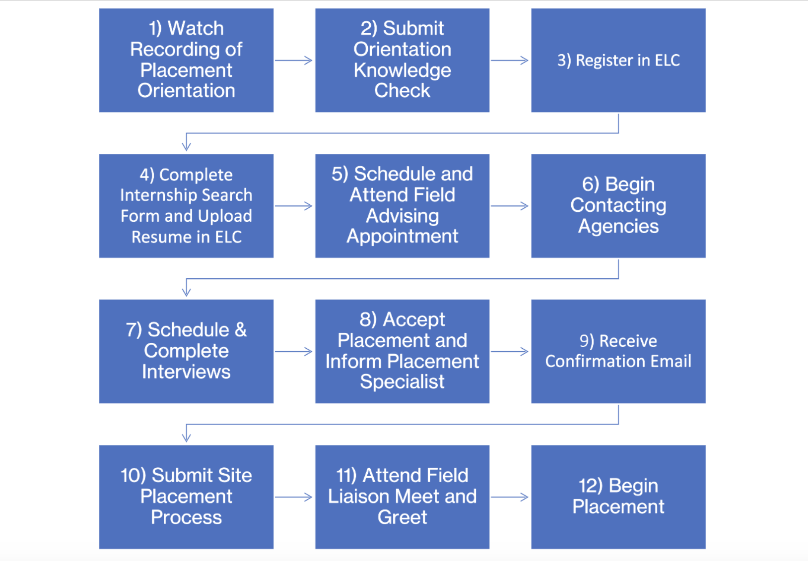 placement timeline (field 2)