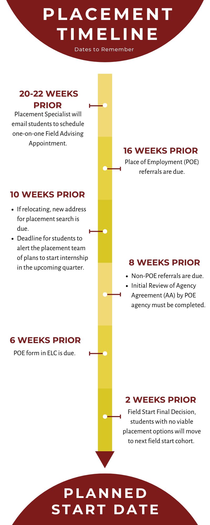 image of field placement deadlines 