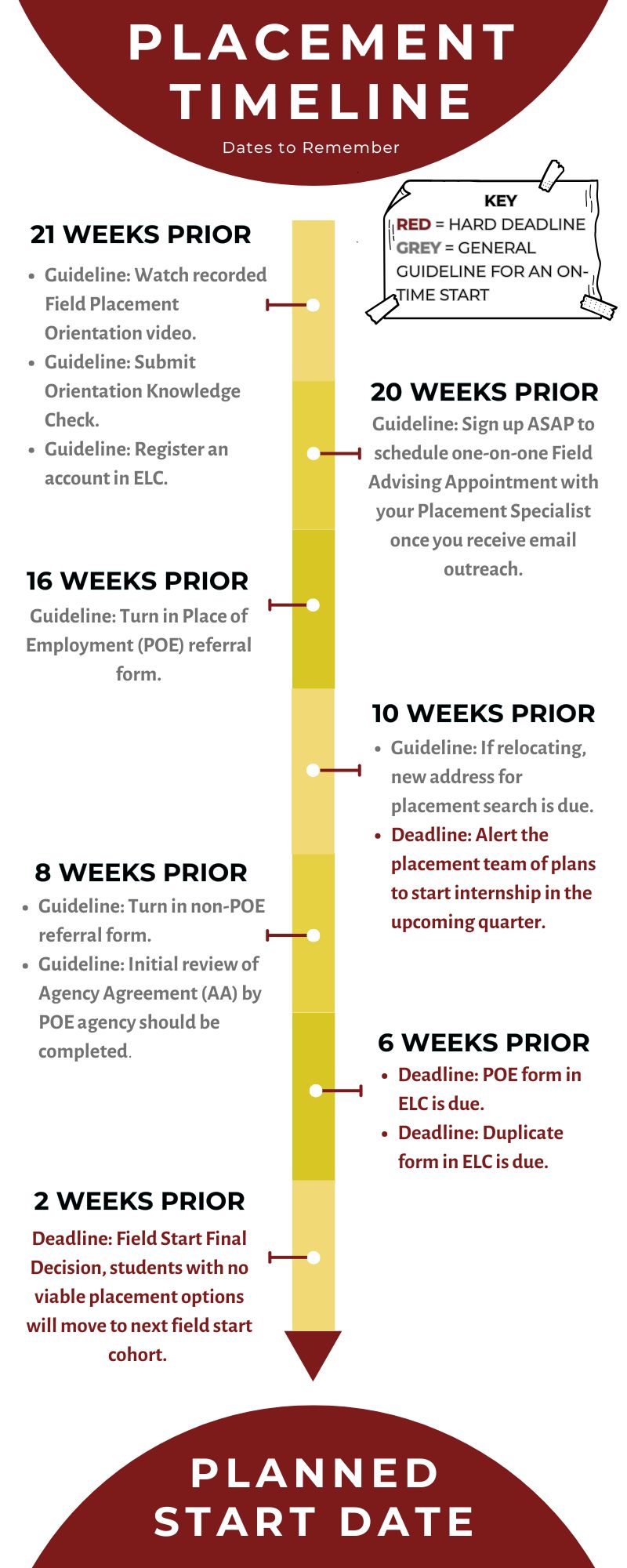 image of placement timeline details 