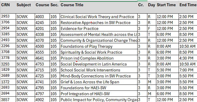 MSW Campus Online Courses