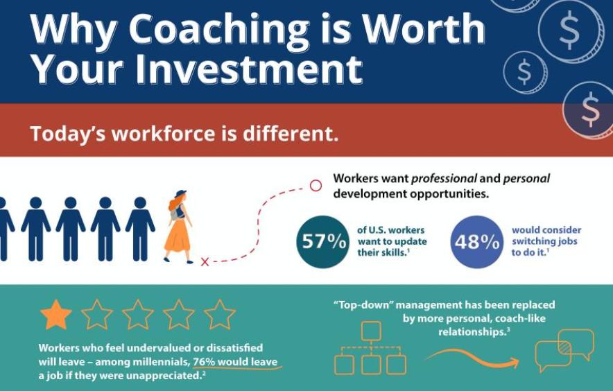 Why Coaching? Infographic