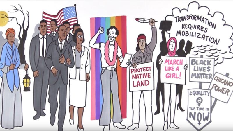 Power, Privilege and Oppression