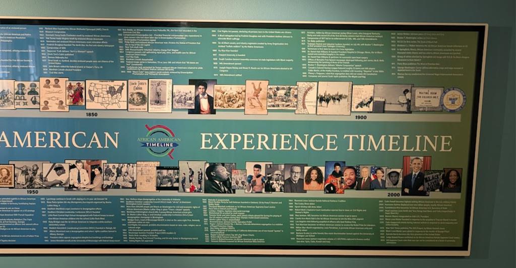 African American Experience Timeline